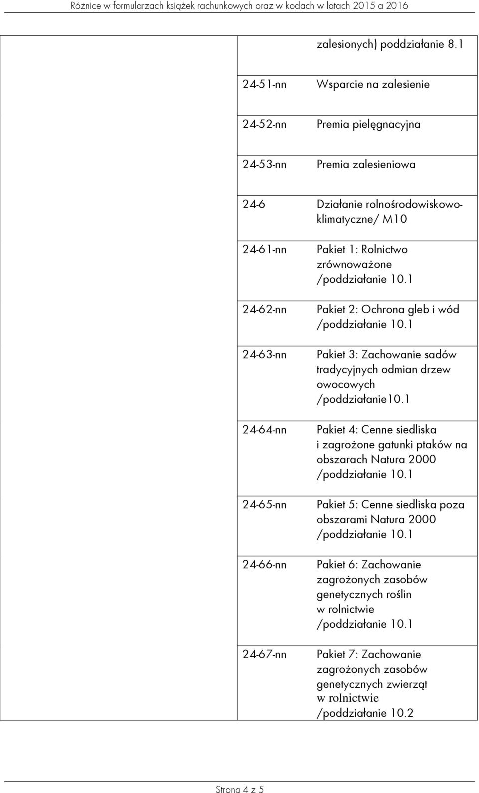 24-64-nn 24-65-nn 24-66-nn 24-67-nn Pakiet 1: Rolnictwo zrównoważone Pakiet 2: Ochrona gleb i wód Pakiet 3: Zachowanie sadów tradycyjnych odmian drzew owocowych