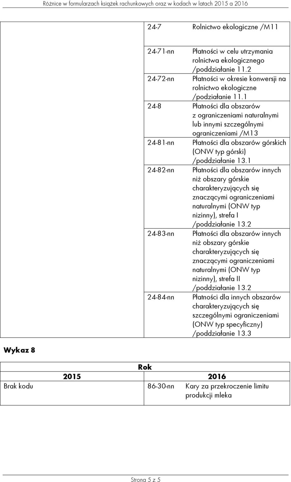 /poddziałanie 13.1 Płatności dla obszarów innych niż obszary górskie znaczącymi ograniczeniami naturalnymi (ONW typ nizinny), strefa I /poddziałanie 13.