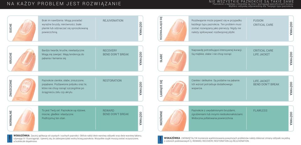 REJUVENATION rozdwajające się Rozdwajanie może pojawić się w przypadku każdego typu paznokcia. Ten problem musi zostać rozwiązany jako pierwszy. Nigdy nie należy spiłowywać rozdwojonej płytki.