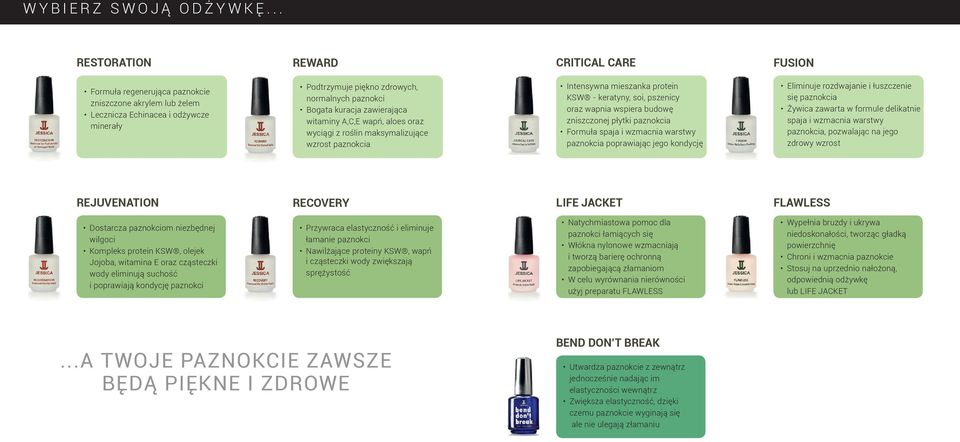 kuracja zawierająca witaminy A,C,E wapń, aloes oraz wyciągi z roślin maksymalizujące wzrost paznokcia Intensywna mieszanka protein KSW - keratyny, soi, pszenicy oraz wapnia wspiera budowę zniszczonej