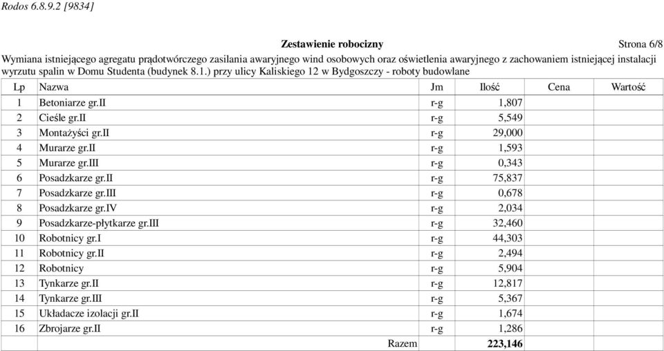 iii r-g 0,678 8 Posadzkarze gr.iv r-g 2,034 9 Posadzkarze-płytkarze gr.iii r-g 32,460 10 Robotnicy gr.i r-g 44,303 11 Robotnicy gr.