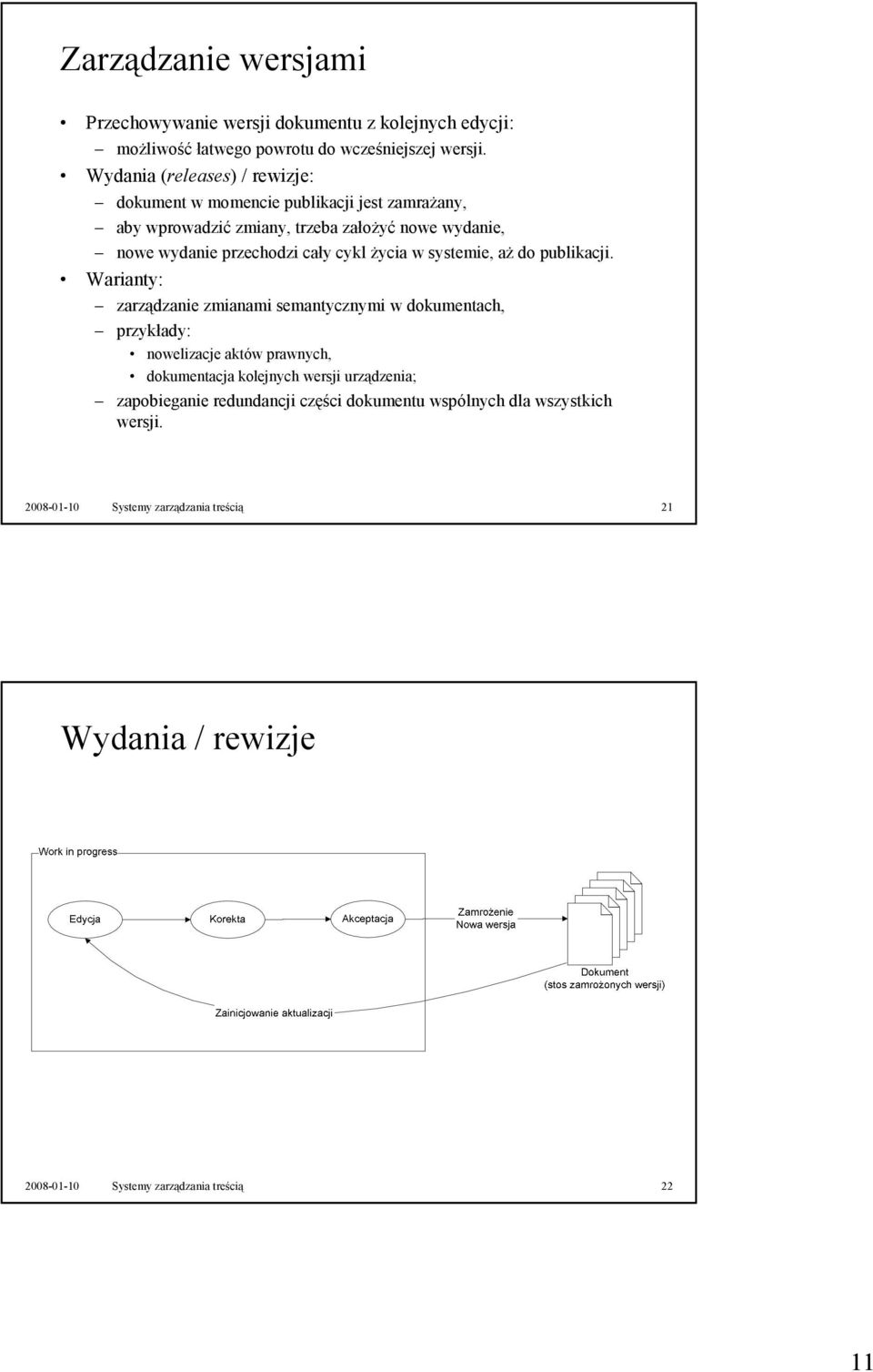 cykl Ŝycia w systemie, aŝ do publikacji.