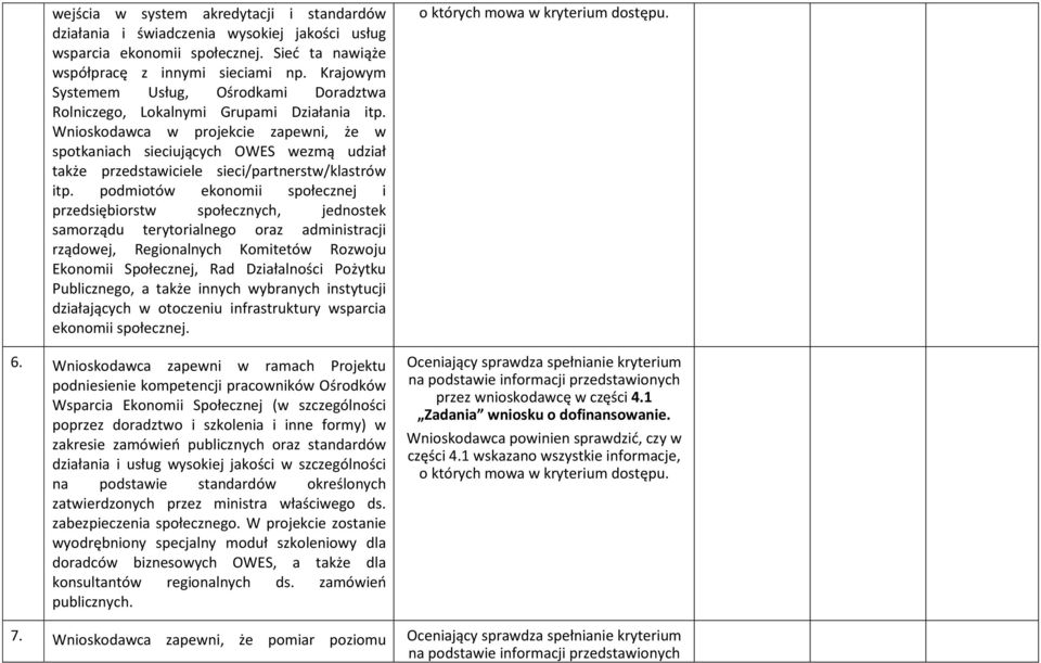 Wnioskodawca w projekcie zapewni, że w spotkaniach sieciujących OWES wezmą udział także przedstawiciele sieci/partnerstw/klastrów itp.