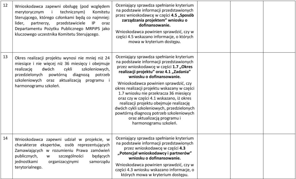 13 Okres realizacji projektu wynosi nie mniej niż 24 miesiące i nie więcej niż 36 miesięcy i obejmuje realizację dwóch cykli szkoleniowych, przedzielonych powtórną diagnozą potrzeb szkoleniowych oraz