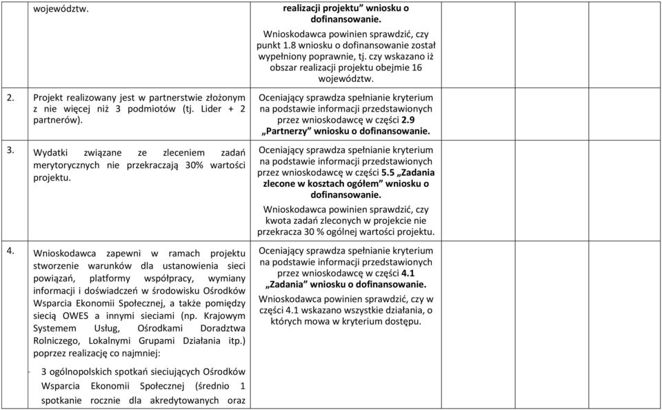 Społecznej, a także pomiędzy siecią OWES a innymi sieciami (np. Krajowym Systemem Usług, Ośrodkami Doradztwa Rolniczego, Lokalnymi Grupami Działania itp.