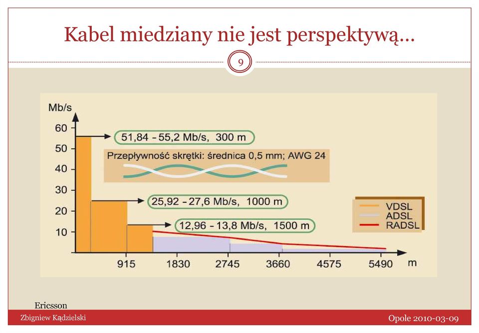 nie jest