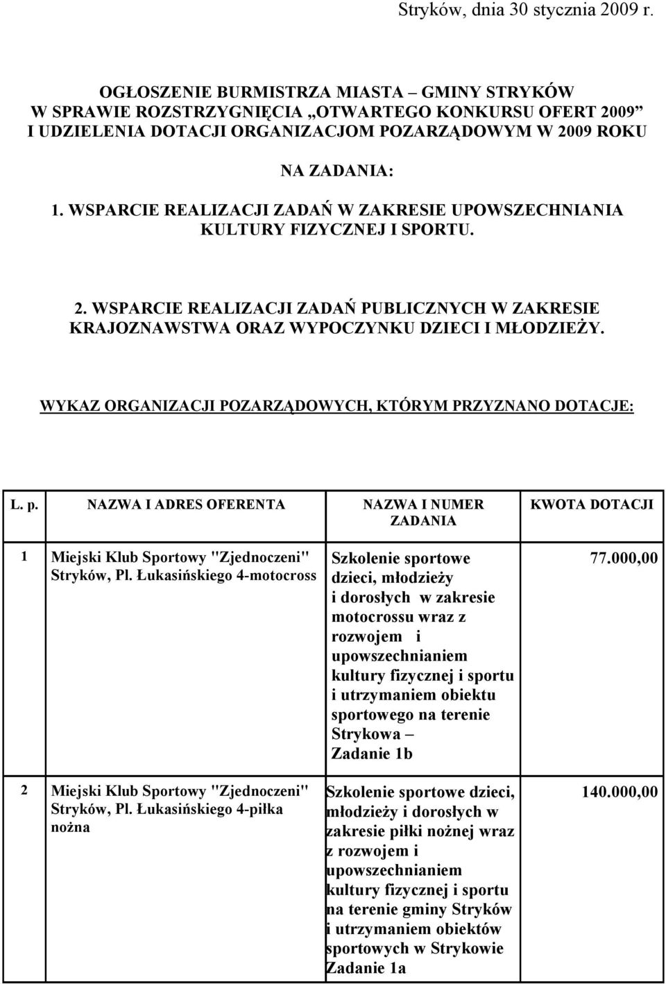 WSPARCIE REALIZACJI ZADAŃ W ZAKRESIE UPOWSZECHNIANIA KULTURY FIZYCZNEJ I SPORTU. 2. WSPARCIE REALIZACJI ZADAŃ PUBLICZNYCH W ZAKRESIE KRAJOZNAWSTWA ORAZ WYPOCZYNKU DZIECI I MŁODZIEŻY.