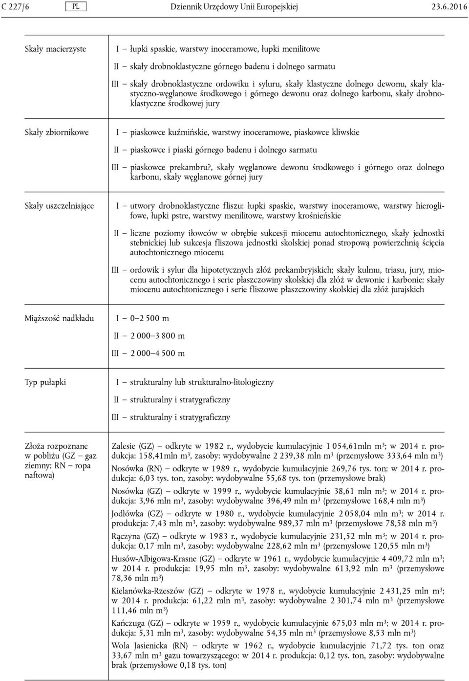 2016 Skały macierzyste I łupki spaskie, warstwy inoceramowe, łupki menilitowe II skały drobnoklastyczne górnego badenu i dolnego sarmatu III skały drobnoklastyczne ordowiku i syluru, skały klastyczne
