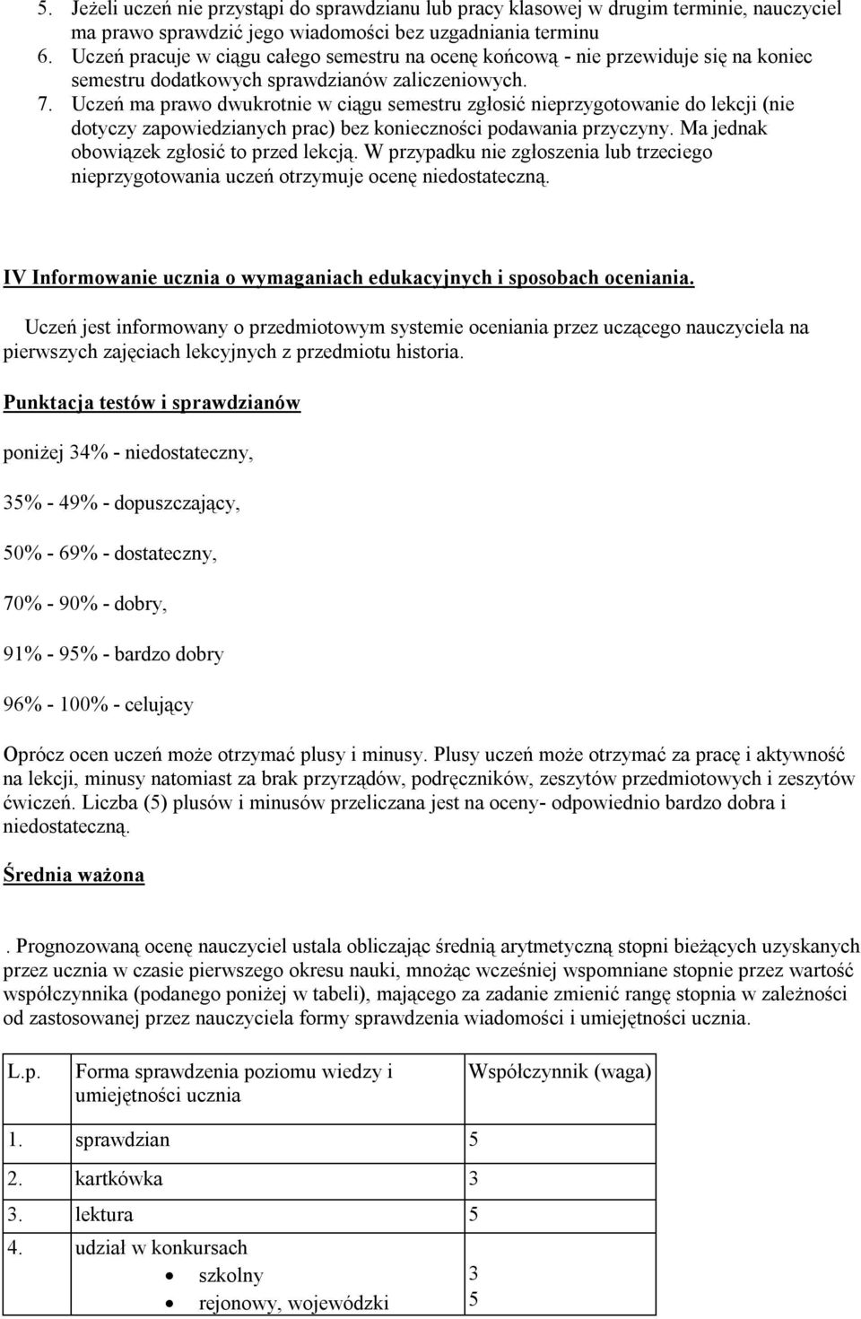 Uczeń ma prawo dwukrotnie w ciągu semestru zgłosić nieprzygotowanie do lekcji (nie dotyczy zapowiedzianych prac) bez konieczności podawania przyczyny. Ma jednak obowiązek zgłosić to przed lekcją.