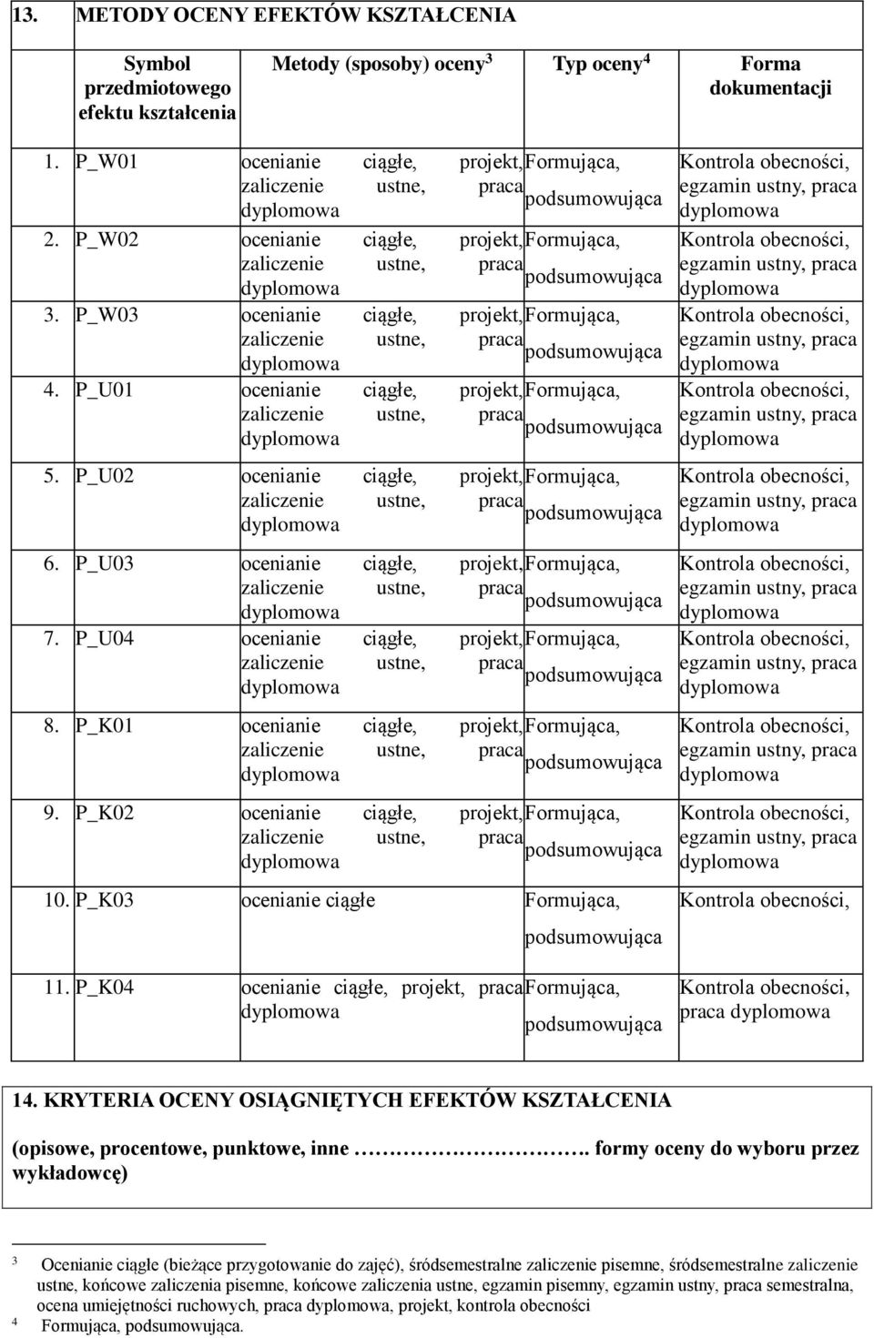 P_U03 ocenianie ciągłe, projekt, Formująca, 7. P_U04 ocenianie ciągłe, projekt, Formująca, 8. P_K01 ocenianie ciągłe, projekt, Formująca, 9. P_K02 ocenianie ciągłe, projekt, Formująca, 10.