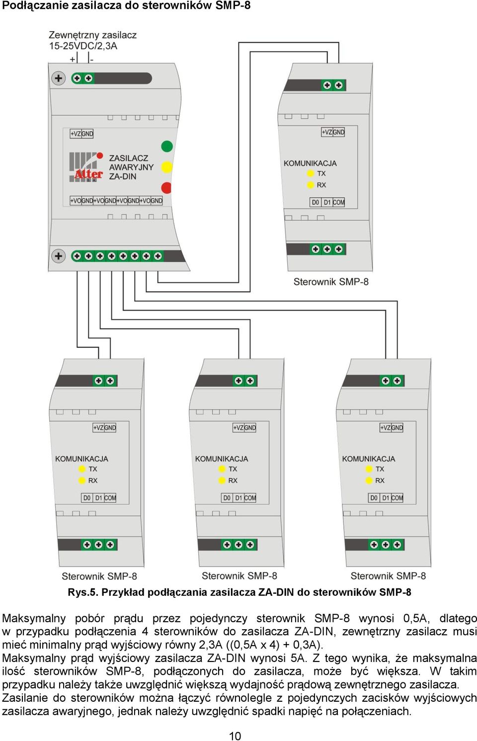 zasilacza ZA-DIN, zewnętrzny zasilacz musi mieć minimalny prąd wyjściowy równy 2,3A ((0,5A x 4) + 0,3A). Maksymalny prąd wyjściowy zasilacza ZA-DIN wynosi 5A.