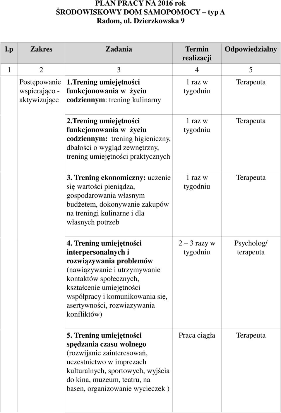 Trening umiejętności funkcjonowania w życiu codziennym: trening higieniczny, dbałości o wygląd zewnętrzny, trening umiejętności praktycznych 3.