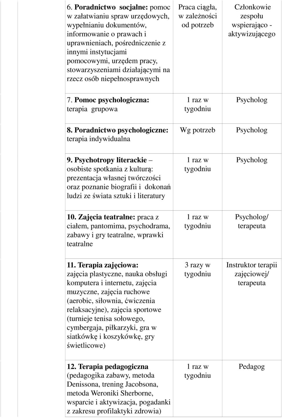 Psychotropy literackie osobiste spotkania z kulturą: prezentacja własnej twórczości oraz poznanie biografii i dokonań ludzi ze świata sztuki i literatury 10.