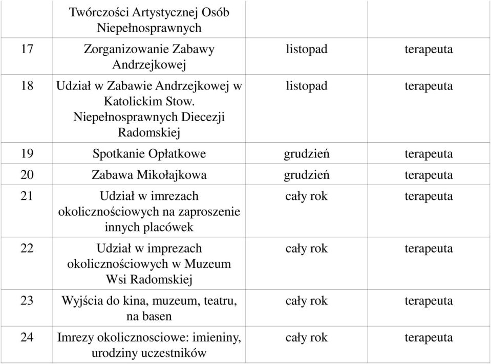 Udział w imrezach okolicznościowych na zaproszenie innych placówek 22 Udział w imprezach okolicznościowych w Muzeum Wsi Radomskiej