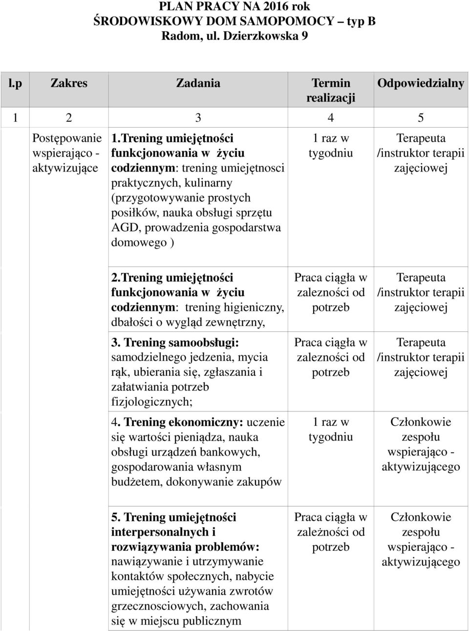 /instruktor terapii zajęciowej 2.Trening umiejętności funkcjonowania w życiu codziennym: trening higieniczny, dbałości o wygląd zewnętrzny, 3.