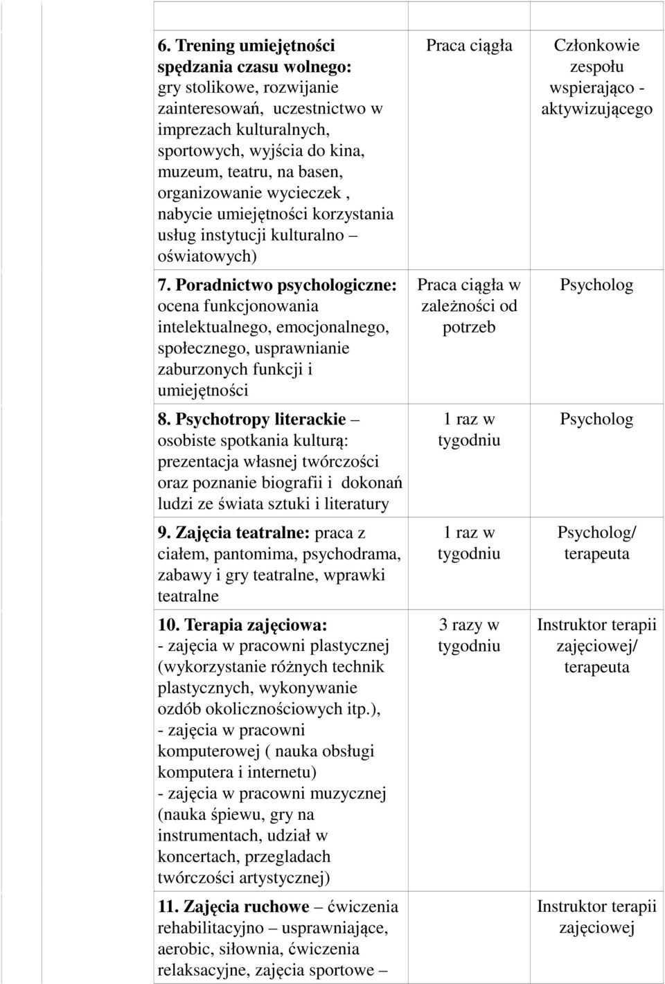 Poradnictwo psychologiczne: ocena funkcjonowania intelektualnego, emocjonalnego, społecznego, usprawnianie zaburzonych funkcji i umiejętności 8.