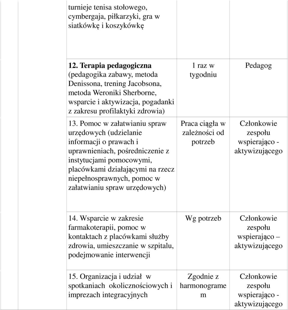 Pomoc w załatwianiu spraw urzędowych (udzielanie informacji o prawach i uprawnieniach, pośredniczenie z instytucjami pomocowymi, placówkami działającymi na rzecz niepełnosprawnych, pomoc w