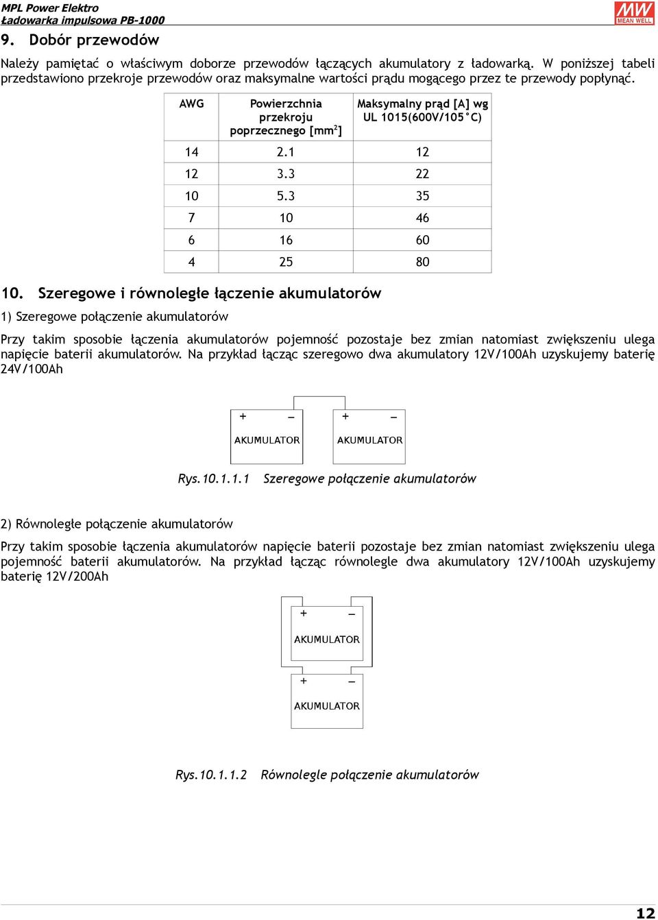 AWG Powierzchnia przekroju poprzecznego [mm 2 ] Maksymalny prąd [A] wg UL 1015(600V/105 C) 14 2.1 12 12 3.3 22 10 5.3 35 7 10 46 6 16 60 4 25 80 10.