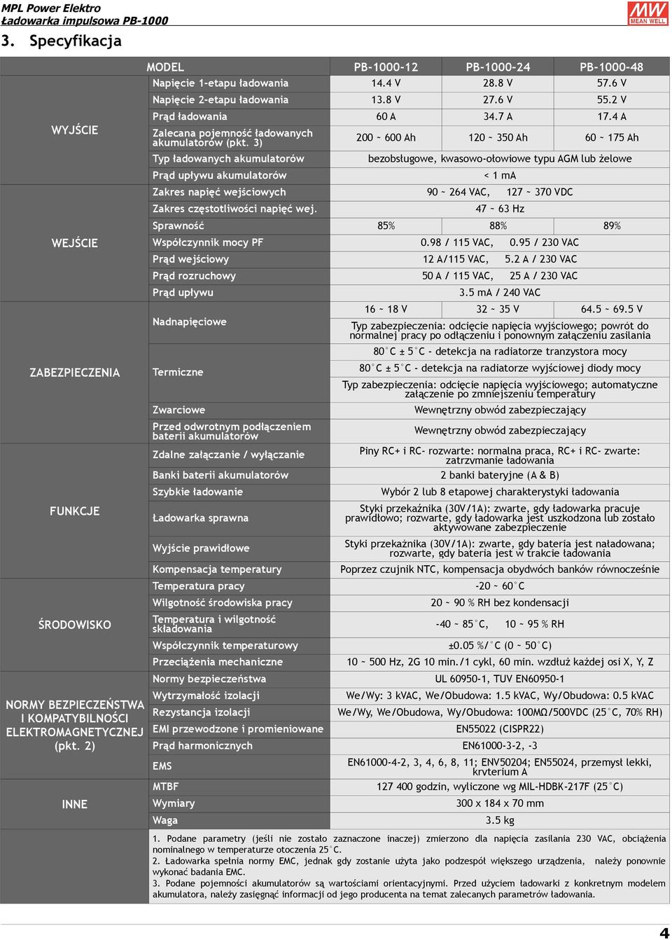 4 A Zalecana pojemność ładowanych akumulatorów (pkt.