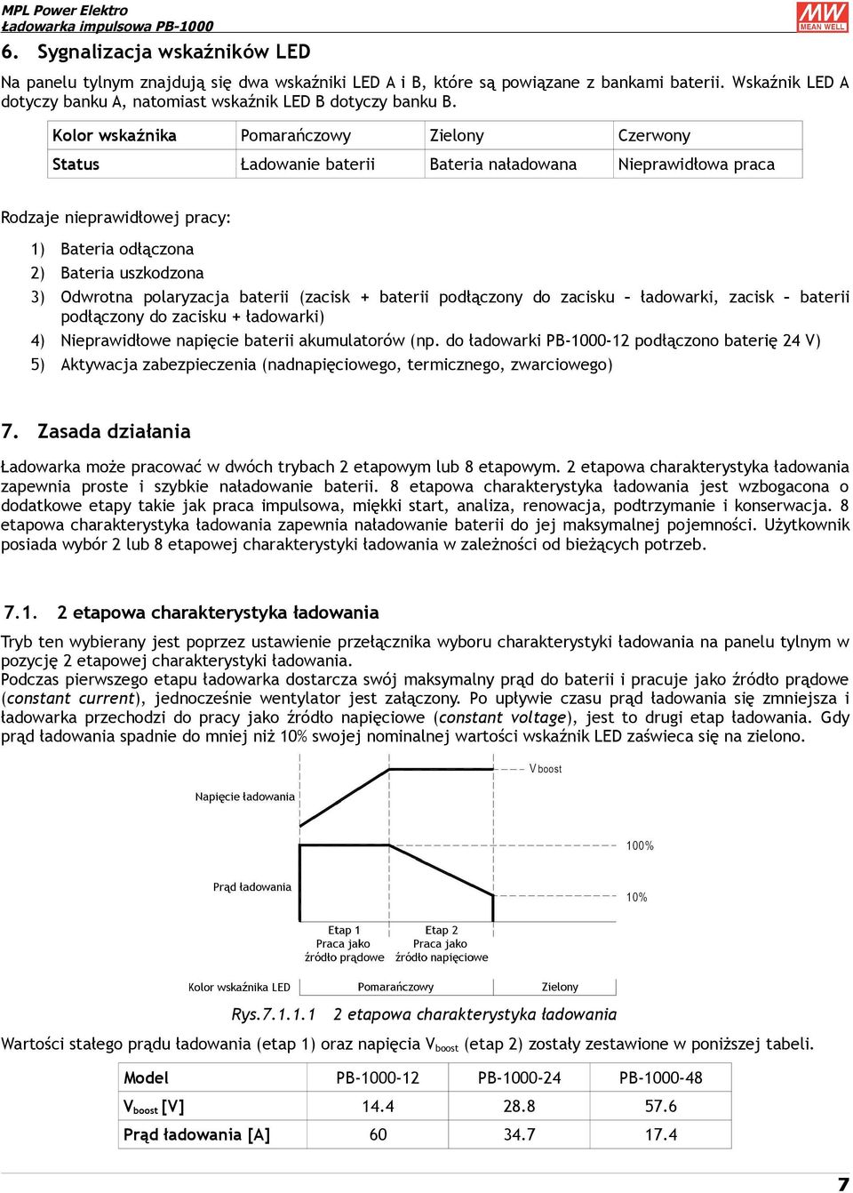 polaryzacja baterii (zacisk + baterii podłączony do zacisku ładowarki, zacisk baterii podłączony do zacisku + ładowarki) 4) Nieprawidłowe napięcie baterii akumulatorów (np.