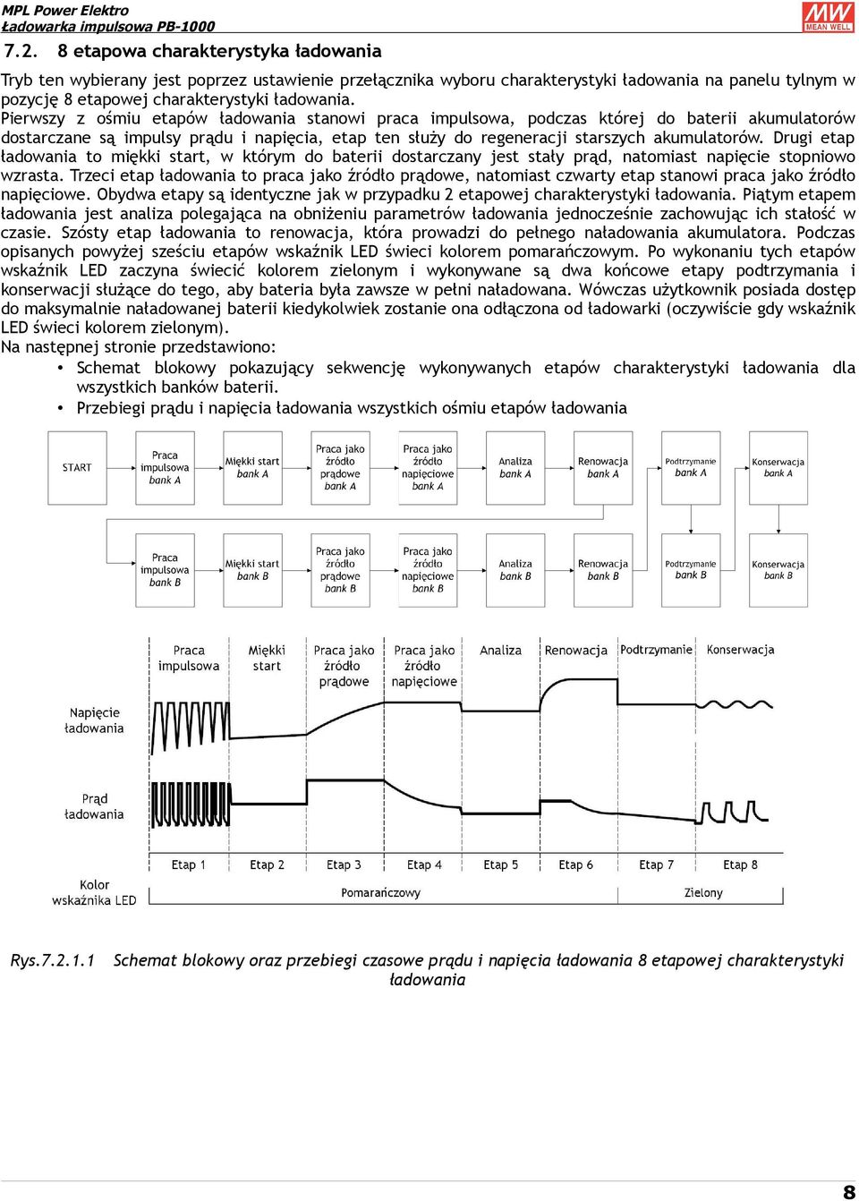 Drugi etap ładowania to miękki start, w którym do baterii dostarczany jest stały prąd, natomiast napięcie stopniowo wzrasta.