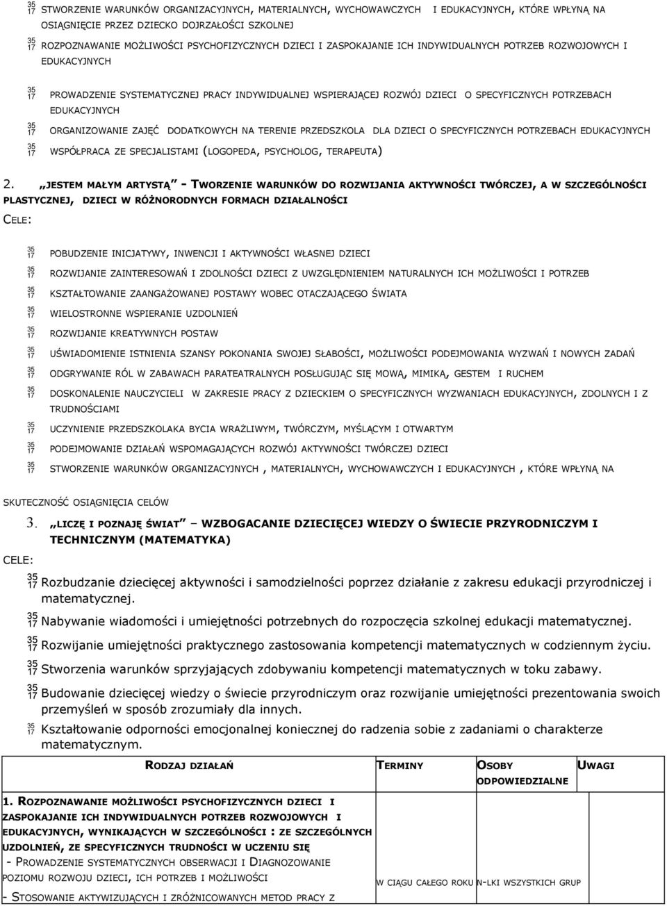 DZIECI O SPECYFICZNYCH POTRZEBACH WSPÓŁPRACA ZE SPECJALISTAMI (LOGOPEDA, PSYCHOLOG, TERAPEUTA) 2.