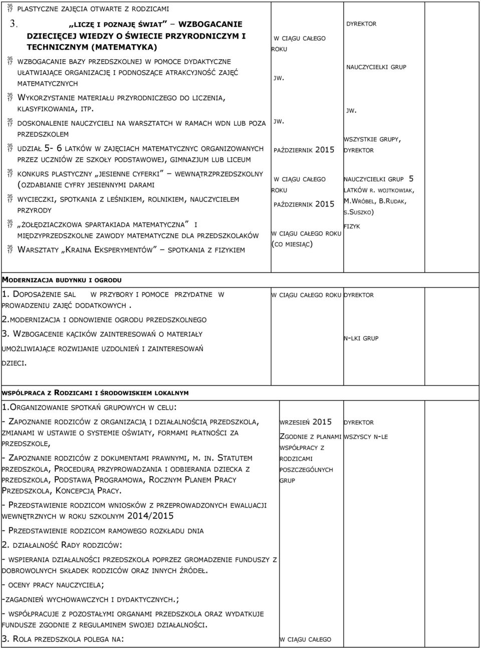 ATRAKCYJNOŚĆ ZAJĘĆ MATEMATYCZNYCH WYKORZYSTANIE MATERIAŁU PRZYRODNICZEGO DO LICZENIA, KLASYFIKOWANIA, ITP.