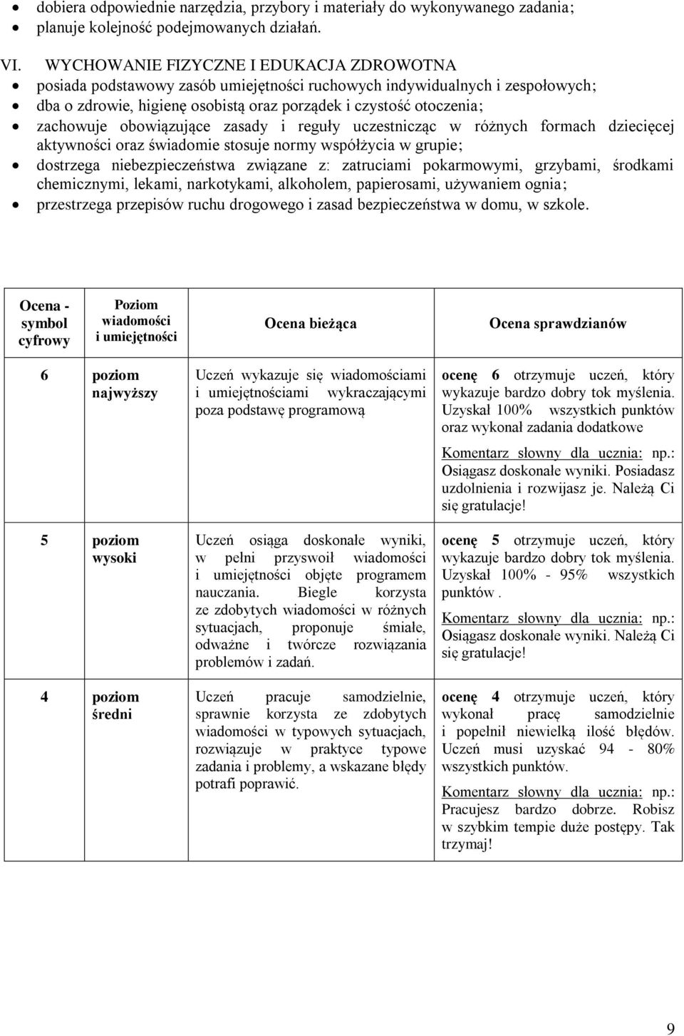 obowiązujące zasady i reguły uczestnicząc w różnych formach dziecięcej aktywności oraz świadomie stosuje normy współżycia w grupie; dostrzega niebezpieczeństwa związane z: zatruciami pokarmowymi,