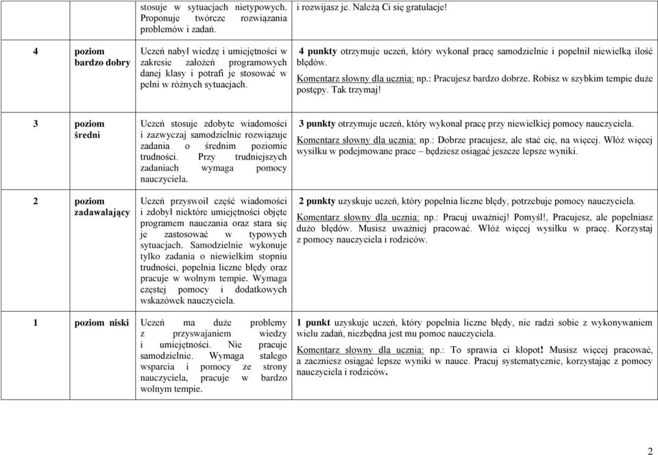 4 punkty otrzymuje uczeń, który wykonał pracę samodzielnie i popełnił niewielką ilość błędów. Komentarz słowny dla ucznia: np.: Pracujesz bardzo dobrze. Robisz w szybkim tempie duże postępy.