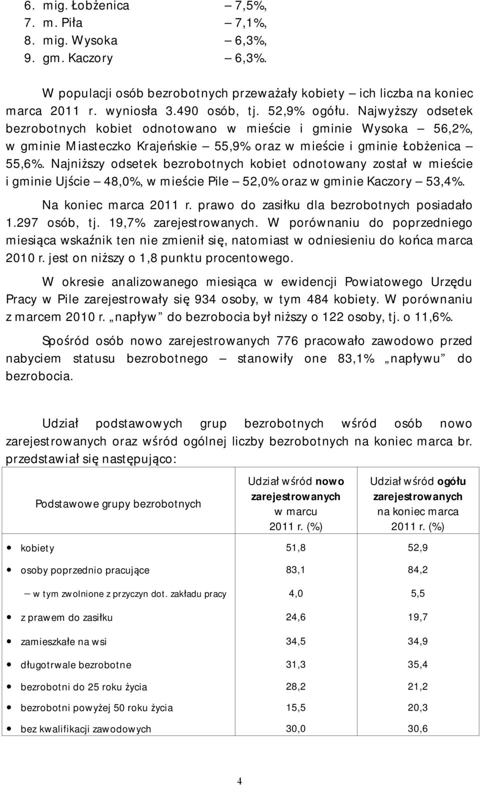 Najniższy odsetek bezrobotnych kobiet odnotowany został w mieście i gminie Ujście 48,0%, w mieście Pile 52,0% oraz w gminie Kaczory 53,4%. Na koniec marca 2011 r.