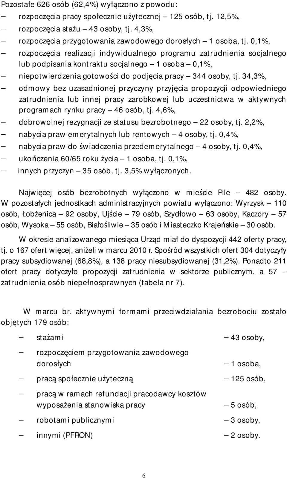 0,1%, rozpoczęcia realizacji indywidualnego programu zatrudnienia socjalnego lub podpisania kontraktu socjalnego 1 osoba 0,1%, niepotwierdzenia gotowości do podjęcia pracy 344 osoby, tj.