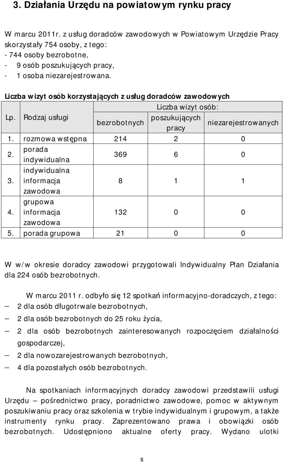 Liczba wizyt osób korzystających z usług doradców zawodowych Liczba wizyt osób: Lp. Rodzaj usługi poszukujących bezrobotnych pracy niezarejestrowanych 1. rozmowa wstępna 214 2 0 2.