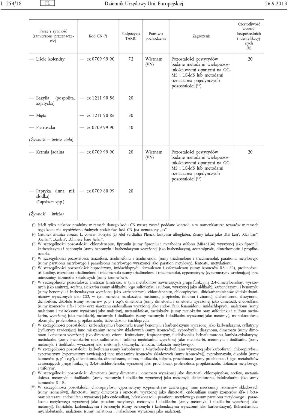 jadalna ex 0709 99 90 Wietnam (VN) pozostałości ( 16 ) Papryka (inna niż słodka) (Capsicum spp.