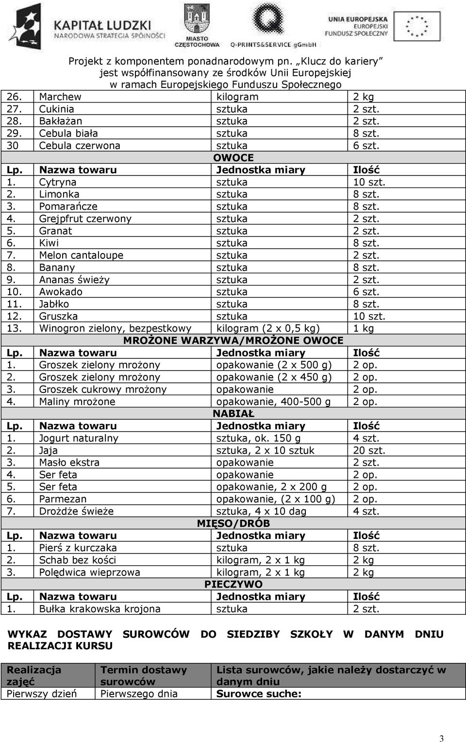 8. Banany sztuka 8 szt. 9. Ananas świeży sztuka 2 szt. 10. Awokado sztuka 6 szt. 11. Jabłko sztuka 8 szt. 12. Gruszka sztuka 10 szt. 13.