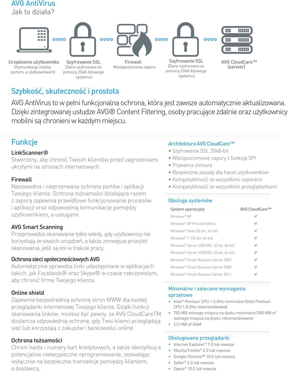 za pomocą 2048-bitowego systemu) AVG CloudCare (serwer) Szybkość, skuteczność i prostota AVG AntiVirus to w pełni funkcjonalna ochrona, która jest zawsze automatycznie aktualizowana.