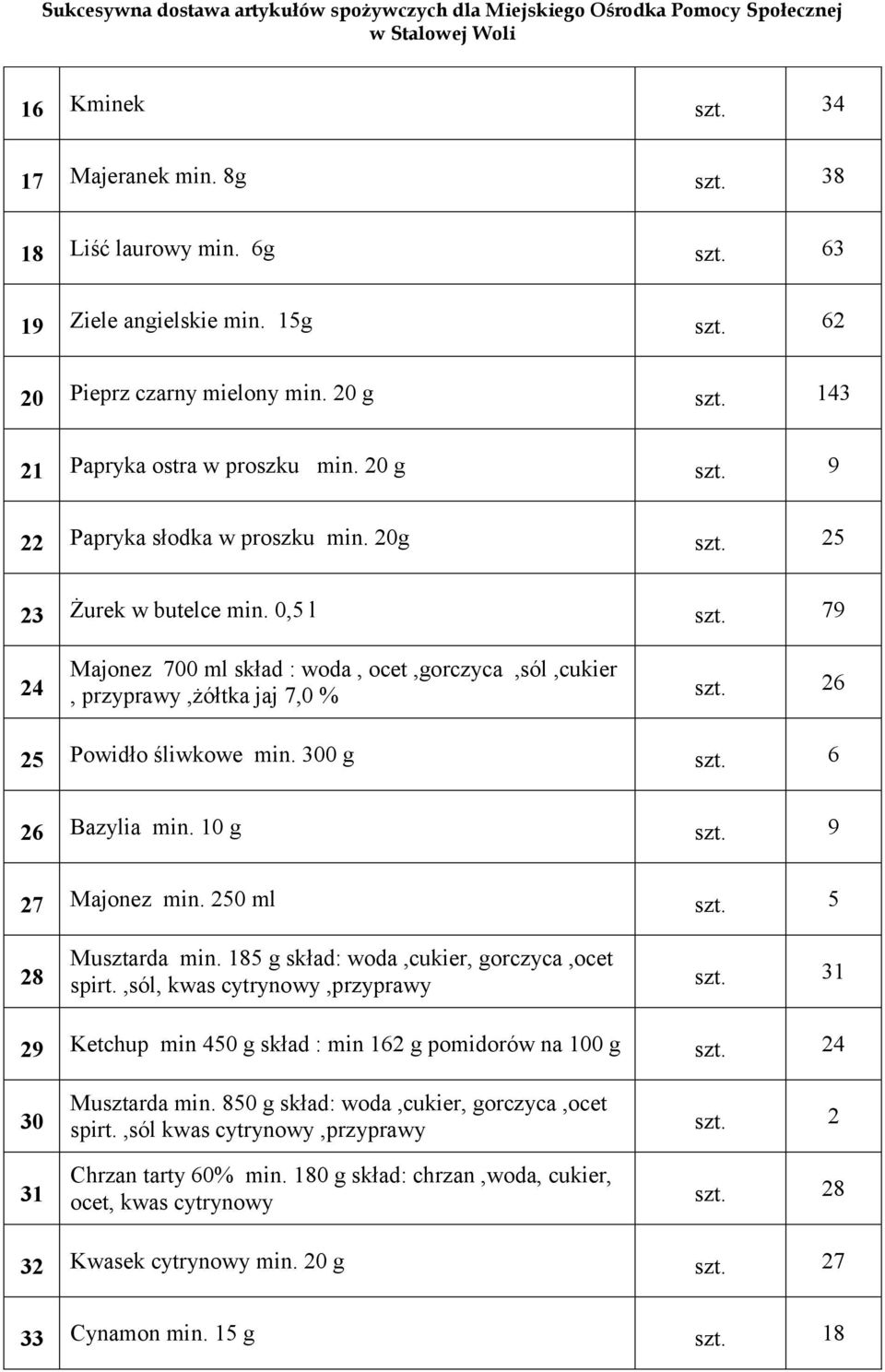 26 25 Powidło śliwkowe min. 300 g szt. 6 26 Bazylia min. 10 g szt. 9 27 Majonez min. 250 ml szt. 5 28 Musztarda min. 185 g skład: woda,cukier, gorczyca,ocet spirt.,sól, kwas cytrynowy,przyprawy szt.