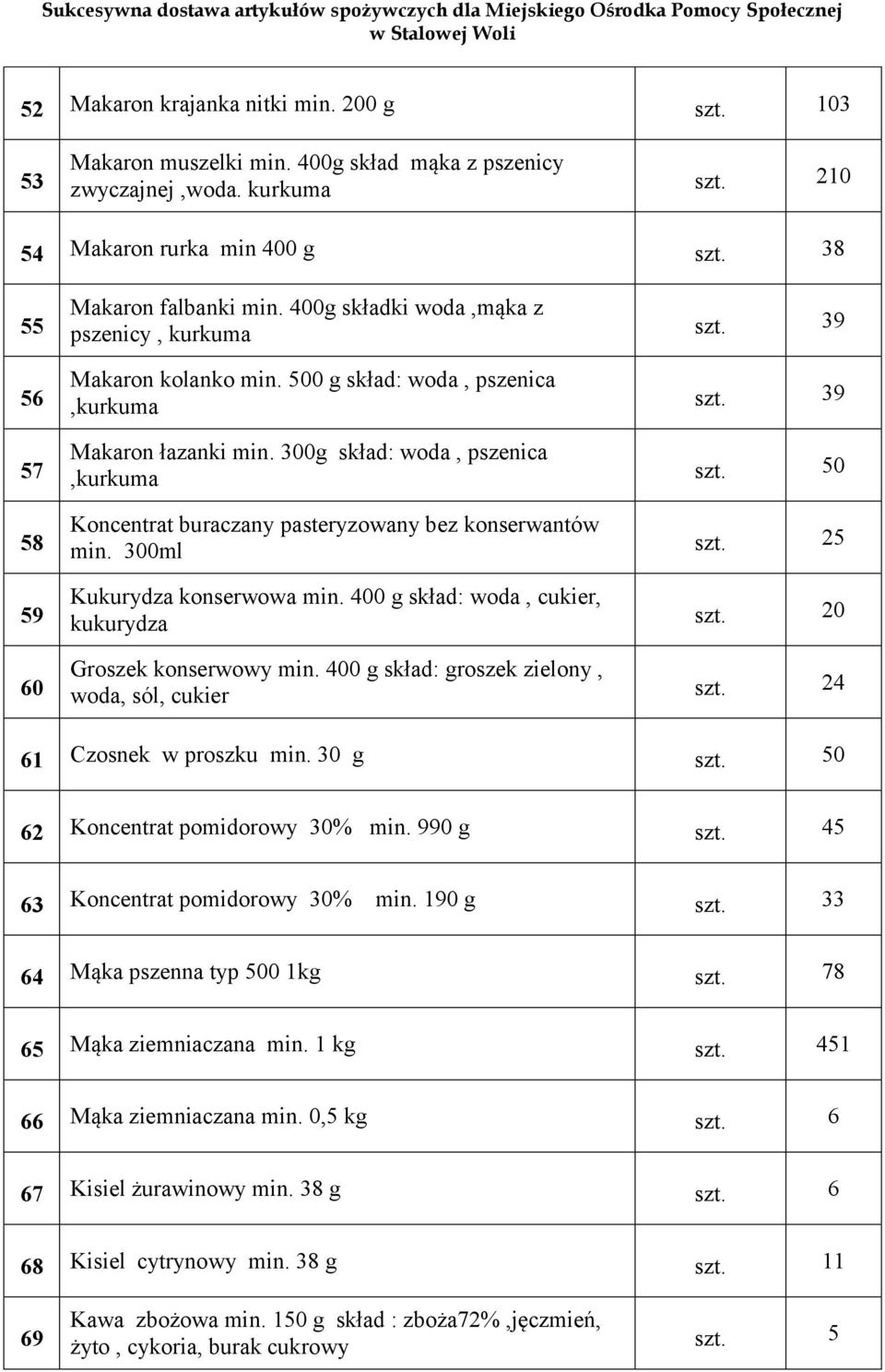 300g skład: woda, pszenica,kurkuma szt. 50 Koncentrat buraczany pasteryzowany bez konserwantów min. 300ml szt. 25 Kukurydza konserwowa min. 400 g skład: woda, cukier, kukurydza szt.