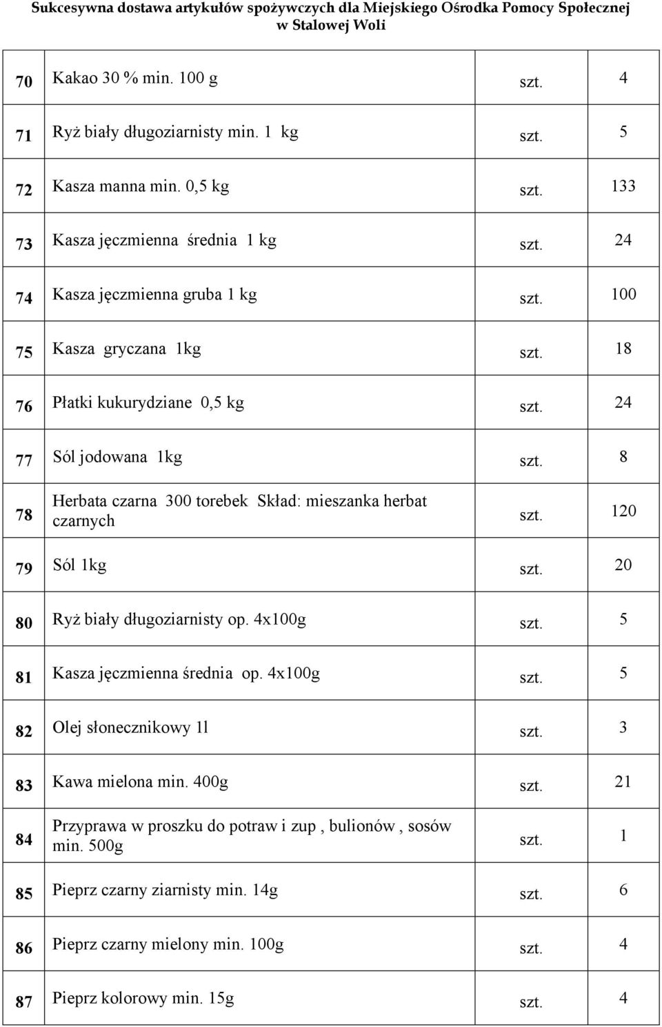 8 78 Herbata czarna 300 torebek Skład: mieszanka herbat czarnych szt. 120 79 Sól 1kg szt. 20 80 Ryż biały długoziarnisty op. 4x100g szt. 5 81 Kasza jęczmienna średnia op. 4x100g szt. 5 82 Olej słonecznikowy 1l szt.