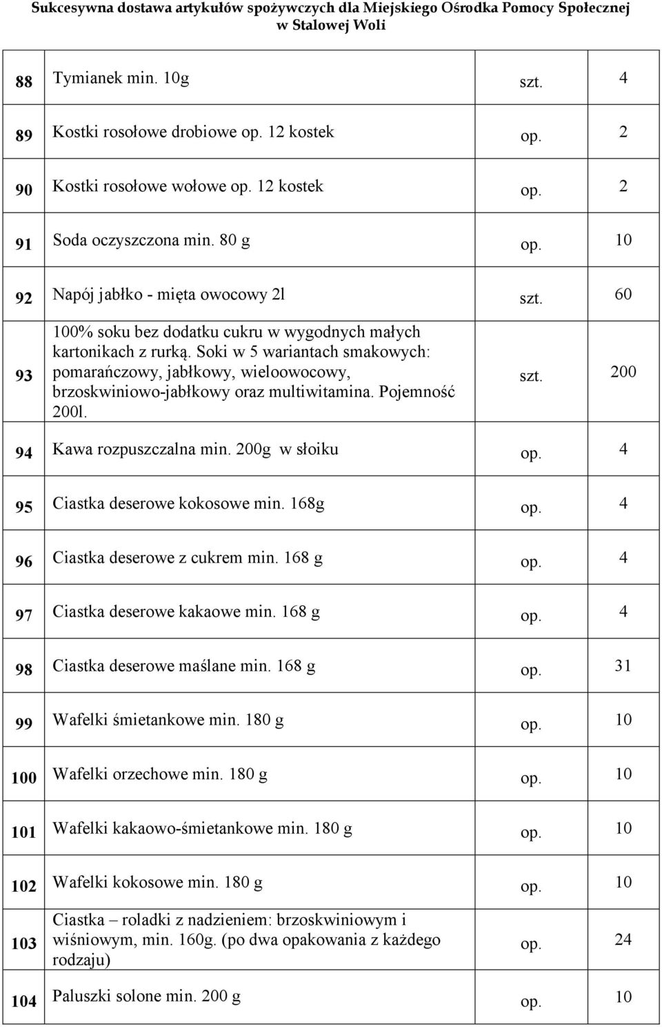 Pojemność 200l. szt. 200 94 Kawa rozpuszczalna min. 200g w słoiku op. 4 95 Ciastka deserowe kokosowe min. 168g op. 4 96 Ciastka deserowe z cukrem min. 168 g op. 4 97 Ciastka deserowe kakaowe min.