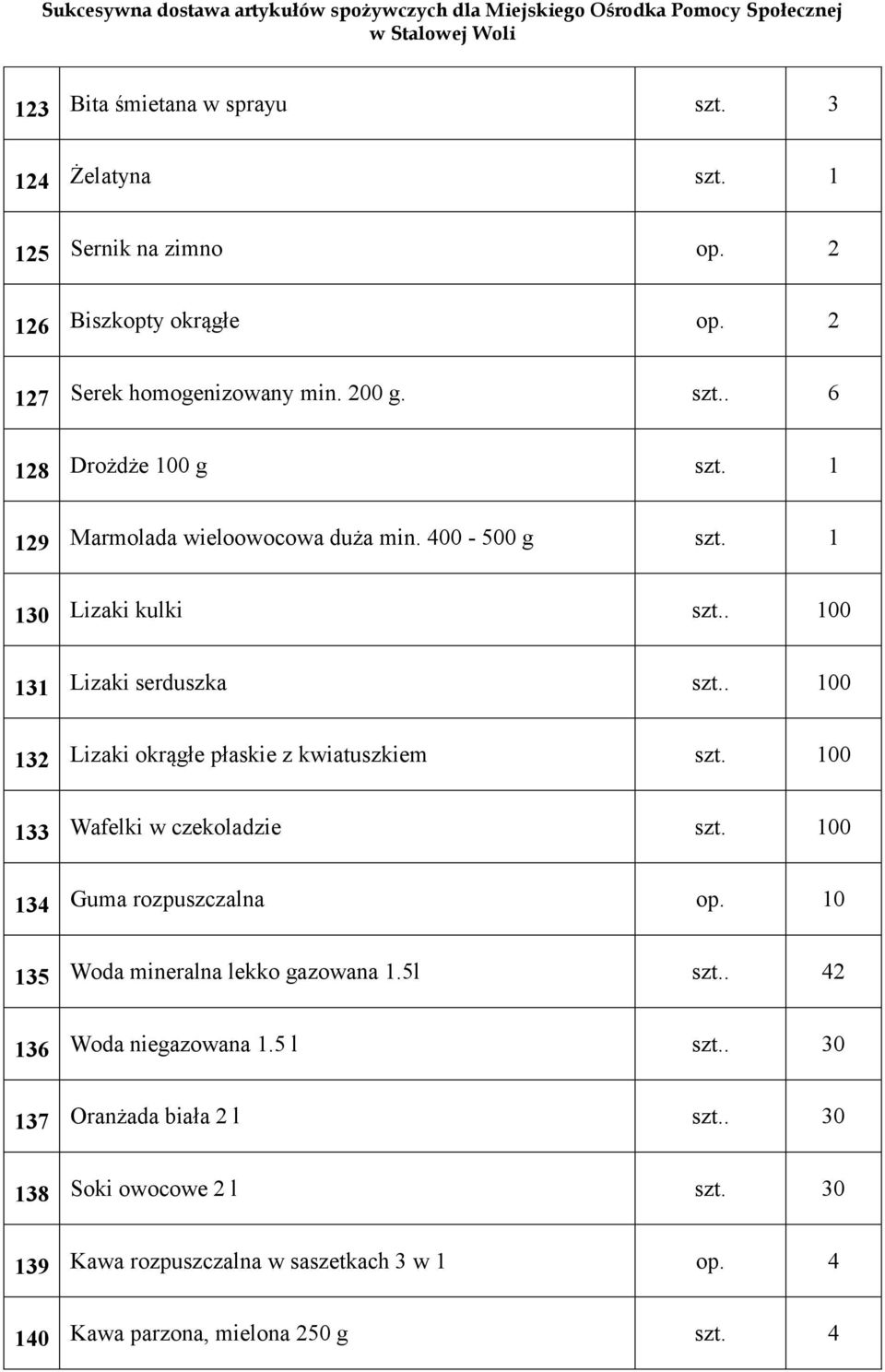 100 133 Wafelki w czekoladzie szt. 100 134 Guma rozpuszczalna op. 10 135 Woda mineralna lekko gazowana 1.5l szt.. 42 136 Woda niegazowana 1.5 l szt.