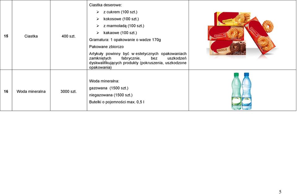 ) Gramatura: 1 opakowanie o wadze 170g 16 Woda mineralna 000 szt.