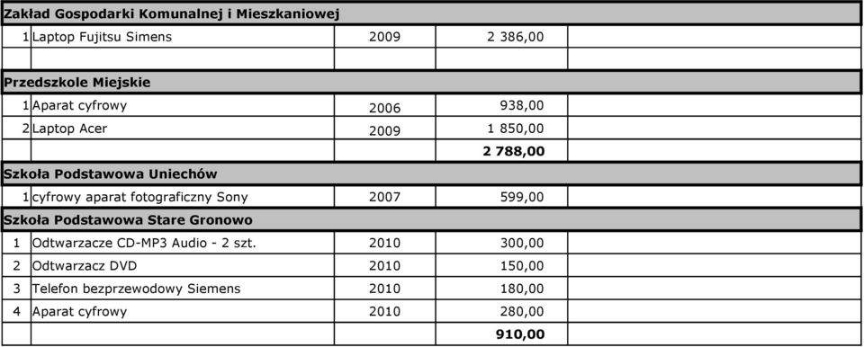 fotograficzny Sony 2007 599,00 Szkoła Podstawowa Stare Gronowo 1 Odtwarzacze CD-MP3 Audio - 2 szt.