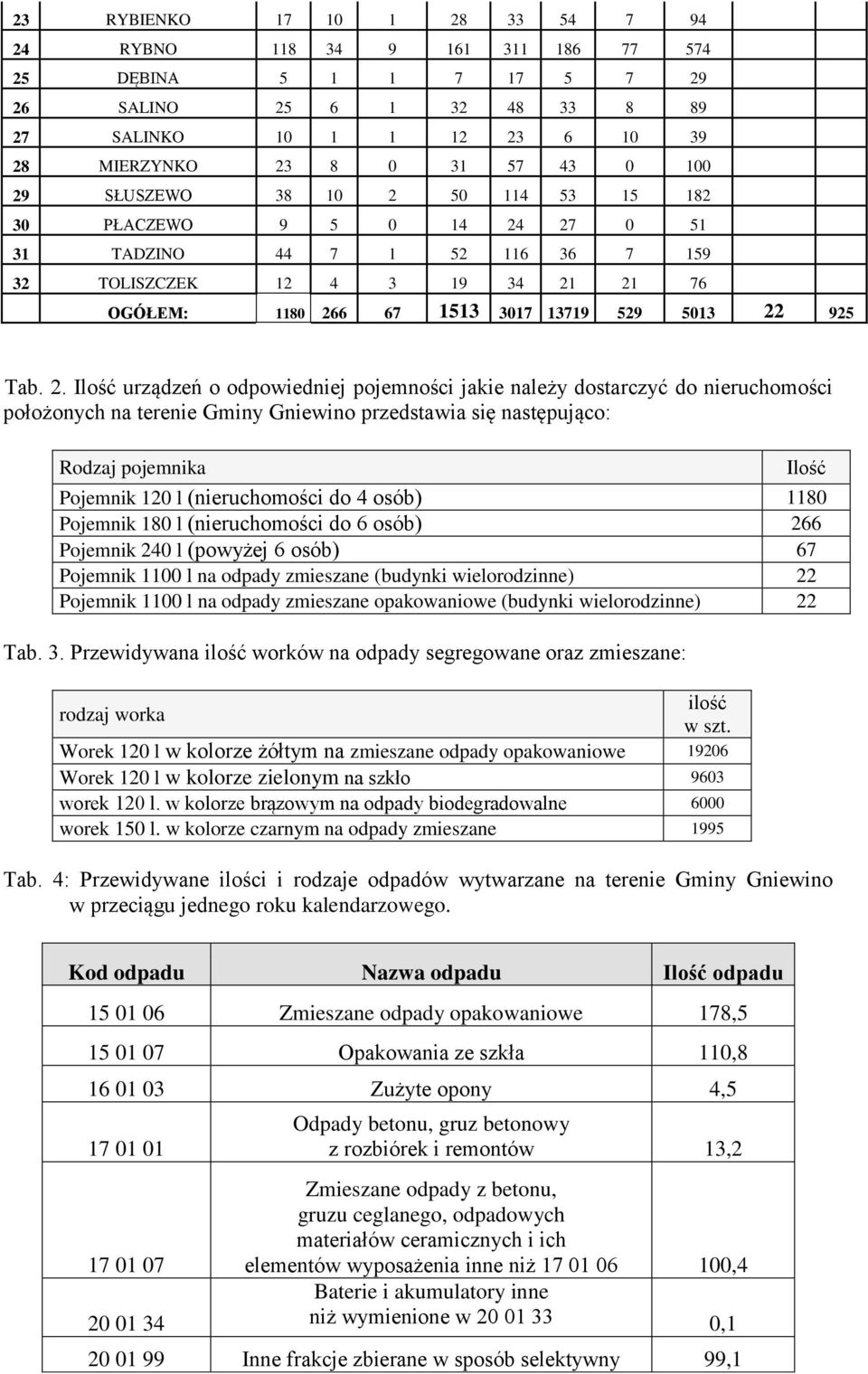 50 114 53 15 182 30 PŁACZEWO 9 5 0 14 24