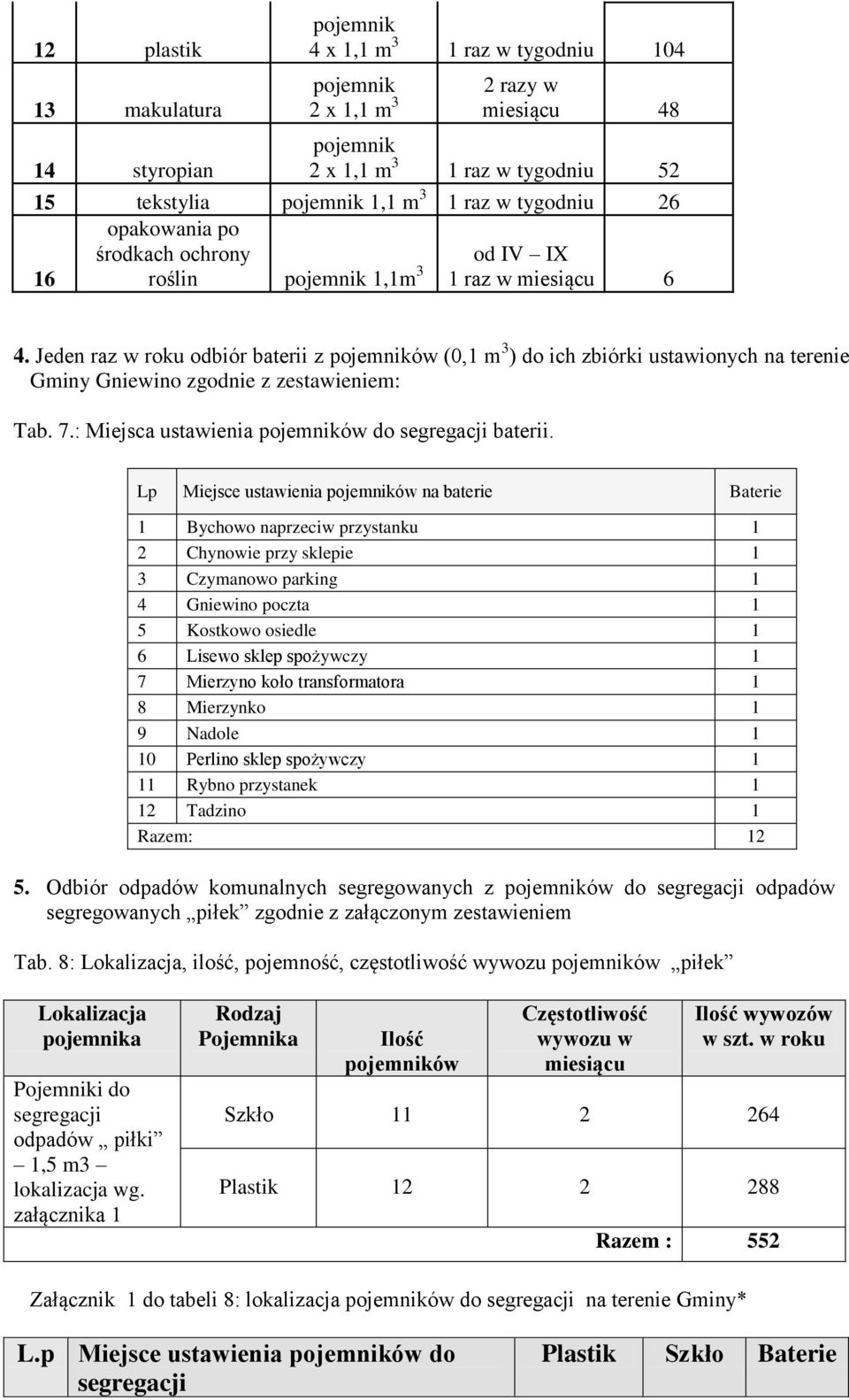 Jeden raz w roku odbiór baterii z pojemników (0,1 m 3 ) do ich zbiórki ustawionych na terenie Gminy Gniewino zgodnie z zestawieniem: Tab. 7.: Miejsca ustawienia pojemników do segregacji baterii.