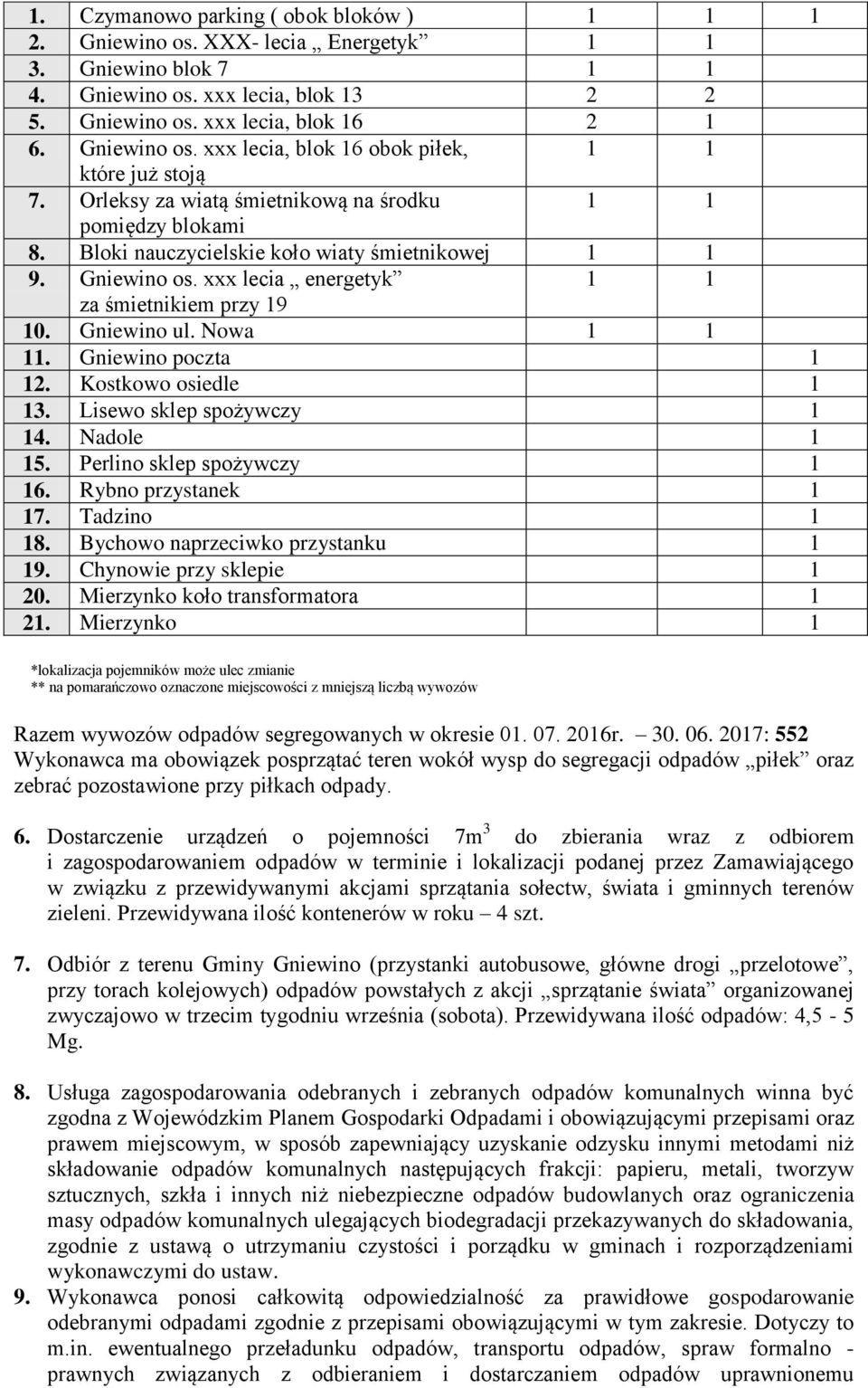 Nowa 1 1 11. Gniewino poczta 1 12. Kostkowo osiedle 1 13. Lisewo sklep spożywczy 1 14. Nadole 1 15. Perlino sklep spożywczy 1 16. Rybno przystanek 1 17. Tadzino 1 18.