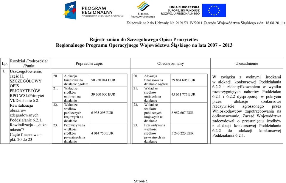 Uszczegółowienie, część II. SZCZEGÓŁOWY OPIS PRIORYTETÓW RPO WSL/Priorytet VI/Działanie 6.2. Rewitalizacja obszarów zdegradowanych Pod.
