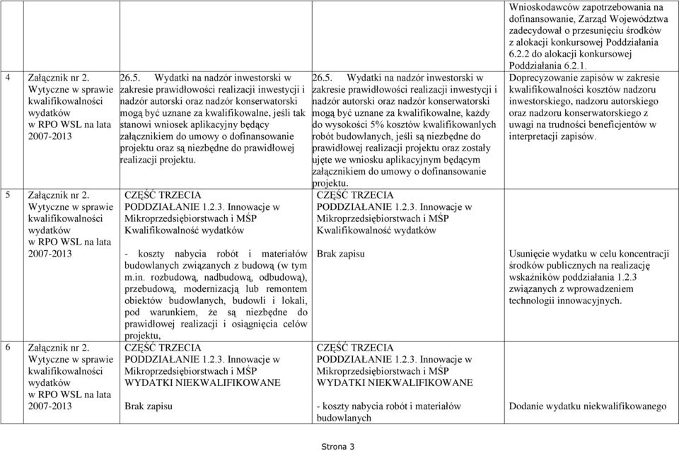 Wydatki na nadzór inwestorski w zakresie prawidłowości realizacji inwestycji i nadzór autorski oraz nadzór konserwatorski mogą być uznane za kwalifikowalne, jeśli tak stanowi wniosek aplikacyjny