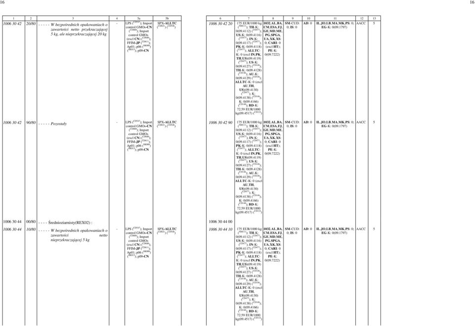 4118) 1006 30 42 90/80 - - - - - Pozostały 1006 30 42 90-175 - kg 0(09.4117) ( CD477 ); 0; PK--K: -0(09.