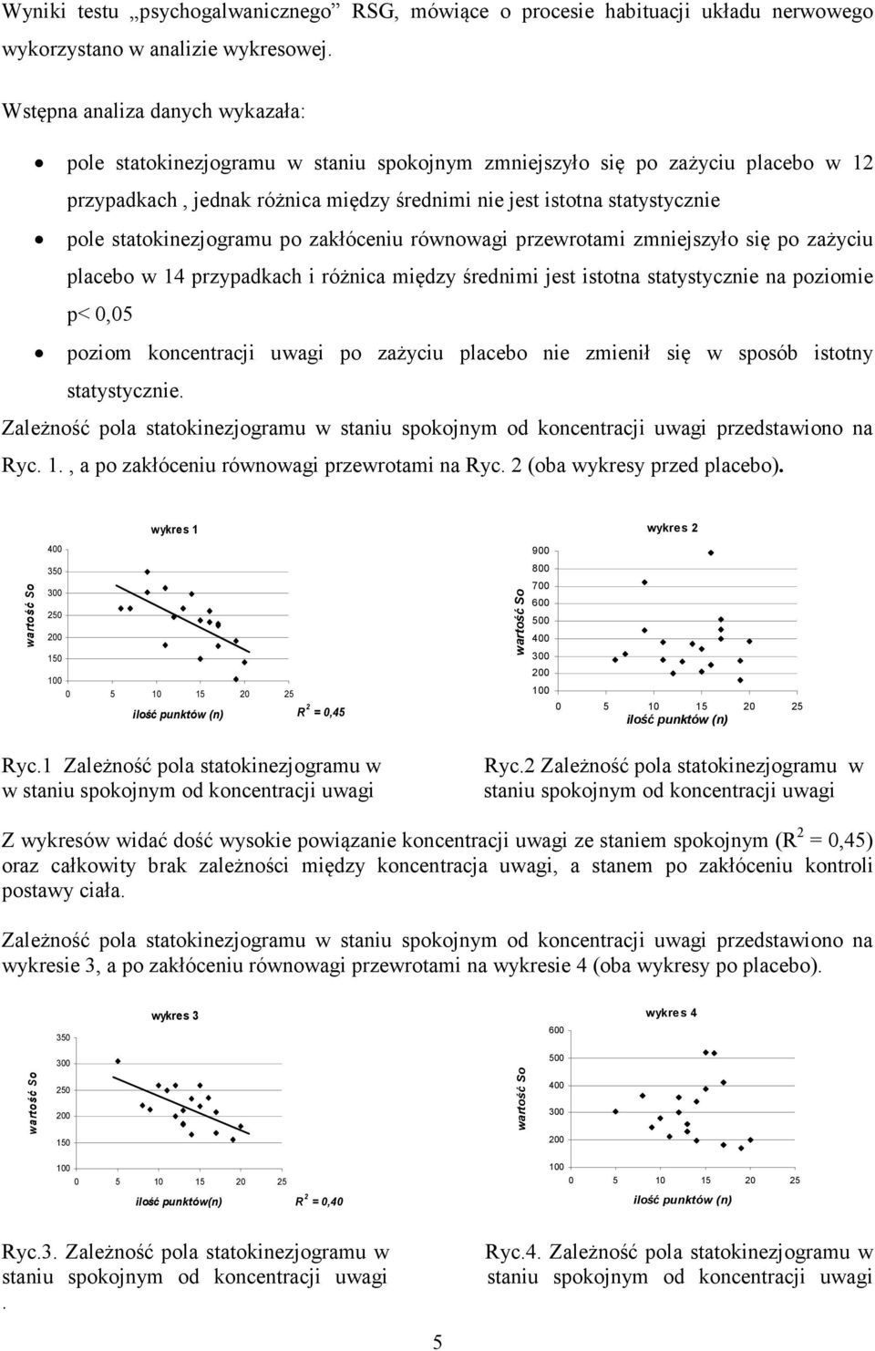 statokinezjogramu po zakłóceniu równowagi przewrotami zmniejszyło się po zażyciu placebo w 14 przypadkach i różnica między średnimi jest istotna statystycznie na poziomie p< 0,05 poziom koncentracji