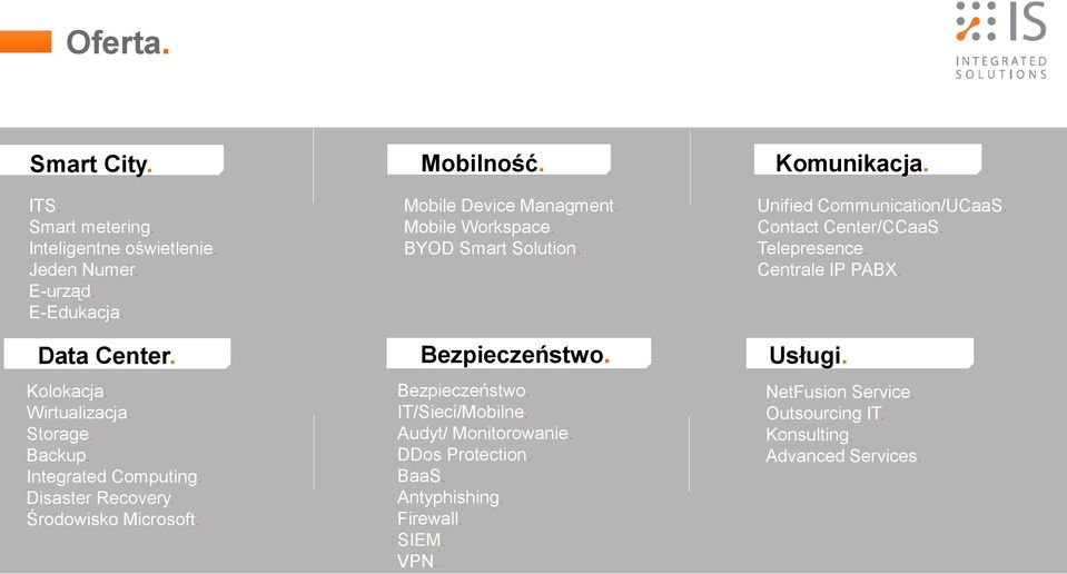 Bezpieczeństwo. Bezpieczeństwo. IT/Sieci/Mobilne. Audyt/ Monitorowanie. DDos Protection. BaaS. Antyphishing. Firewall. SIEM. VPN. Komunikacja.